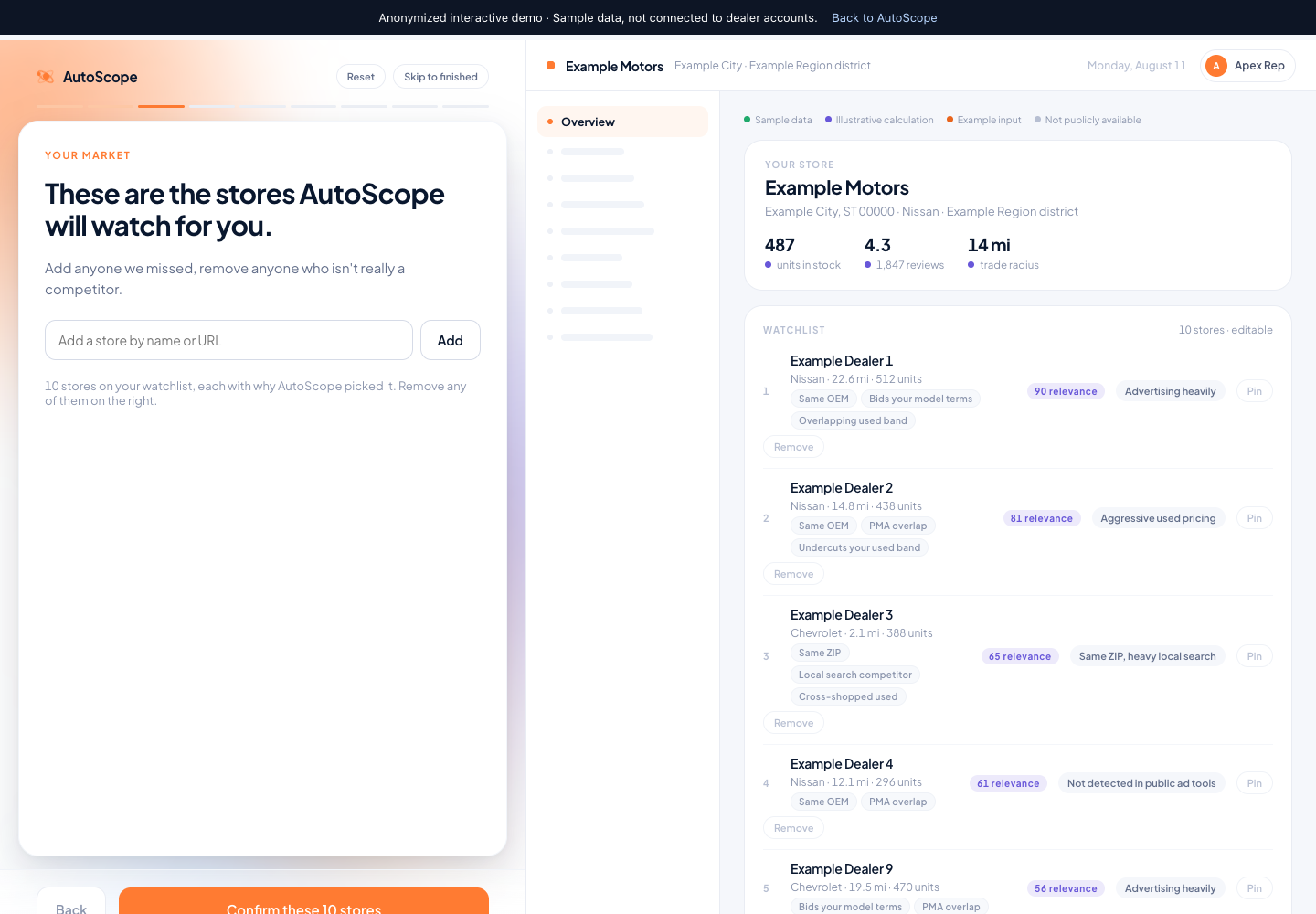 AutoScope market demo with anonymized competitor examples